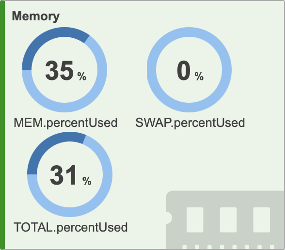 memory widget
