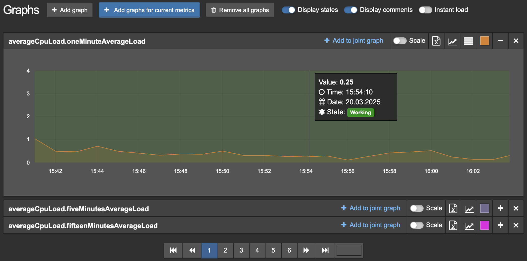 pagination dark