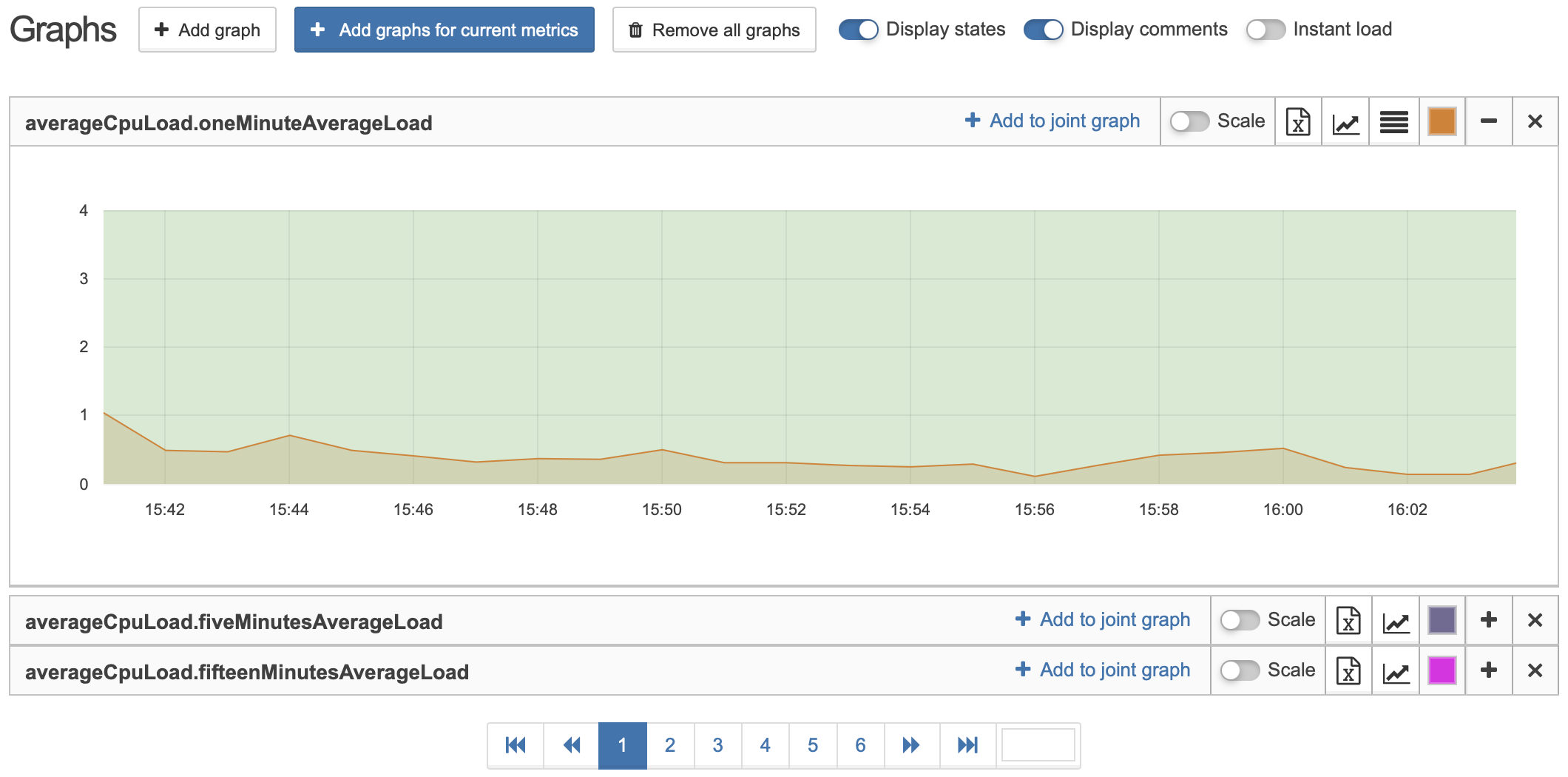 pagination light