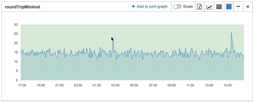 graph zoom
